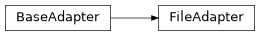Inheritance diagram of exa.common.qcm_data.file_adapter.FileAdapter