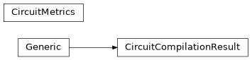 Inheritance diagram of iqm.cpc.interface.circuit_execution