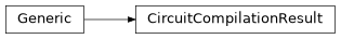 Inheritance diagram of iqm.cpc.interface.circuit_execution.CircuitCompilationResult