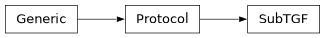 Inheritance diagram of iqm.cpc.core.parallel_utils.SubTGF