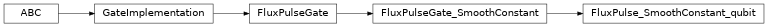 Inheritance diagram of iqm.pulse.gates.cz.FluxPulse_SmoothConstant_qubit