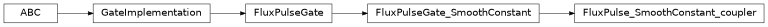 Inheritance diagram of iqm.pulse.gates.cz.FluxPulse_SmoothConstant_coupler