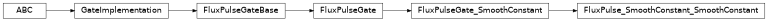 Inheritance diagram of iqm.pulse.gates.cz.FluxPulse_SmoothConstant_SmoothConstant