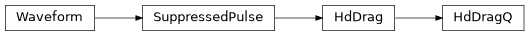 Inheritance diagram of iqm.pulse.playlist.hd_drag.HdDragQ