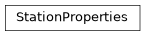 Inheritance diagram of iqm.pulse.locus_mappings.StationProperties