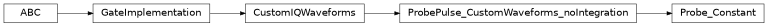 Inheritance diagram of iqm.pulse.gates.measure.Probe_Constant