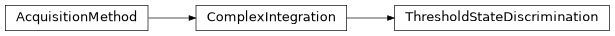 Inheritance diagram of iqm.pulse.playlist.instructions.ThresholdStateDiscrimination