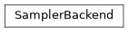 Inheritance diagram of iqm.qaoa.backends.SamplerBackend