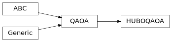 Inheritance diagram of iqm.qaoa.hubo_qaoa.HUBOQAOA