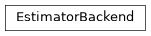 Inheritance diagram of iqm.qaoa.backends.EstimatorBackend