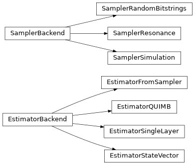 Inheritance diagram of iqm.qaoa.backends