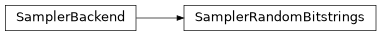 Inheritance diagram of iqm.qaoa.backends.SamplerRandomBitstrings