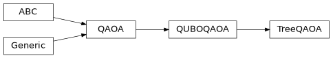 Inheritance diagram of iqm.qaoa.tree_qaoa
