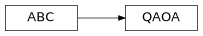 Inheritance diagram of iqm.qaoa.generic_qaoa.QAOA