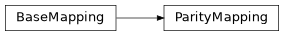 Inheritance diagram of iqm.qaoa.transpiler.routing.ParityMapping