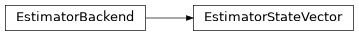 Inheritance diagram of iqm.qaoa.backends.EstimatorStateVector