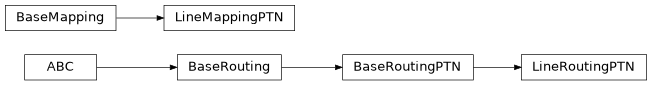 Inheritance diagram of iqm.qaoa.transpiler.ptn.ptn