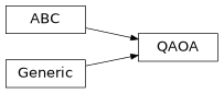 Inheritance diagram of iqm.qaoa.generic_qaoa