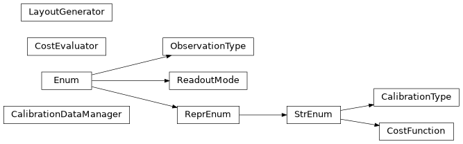 Inheritance diagram of iqm.qubit_selector.qubit_selector