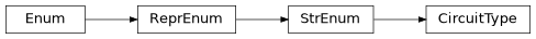 Inheritance diagram of iqm.qubit_selector.qiskit_utils