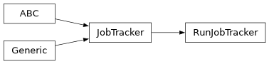 Inheritance diagram of iqm.station_control.client.job_trackers.RunJobTracker
