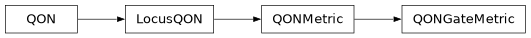 Inheritance diagram of iqm.station_control.client.qon.QONGateMetric