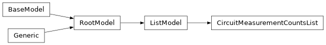 Inheritance diagram of iqm.station_control.client.list_models.CircuitMeasurementCountsList