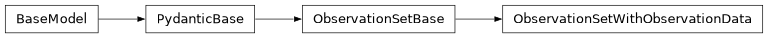 Inheritance diagram of iqm.station_control.interface.models.observation_set.QualityMetricSet