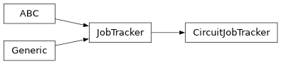 Inheritance diagram of iqm.station_control.client.job_trackers.CircuitJobTracker