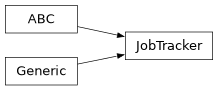 Inheritance diagram of iqm.station_control.interface.executor_interface.JobTracker