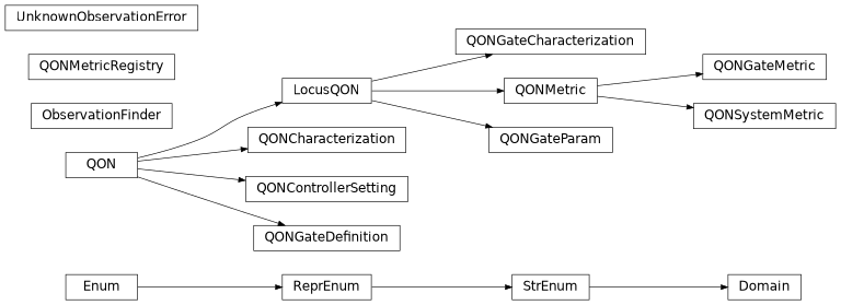 Inheritance diagram of iqm.station_control.client.qon