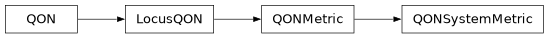 Inheritance diagram of iqm.station_control.client.qon.QONSystemMetric