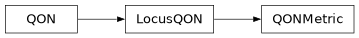 Inheritance diagram of iqm.station_control.client.qon.QONMetric