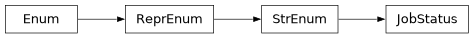 Inheritance diagram of iqm.station_control.interface.models.jobs_new.JobStatus