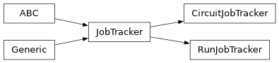 Inheritance diagram of iqm.station_control.client.job_trackers